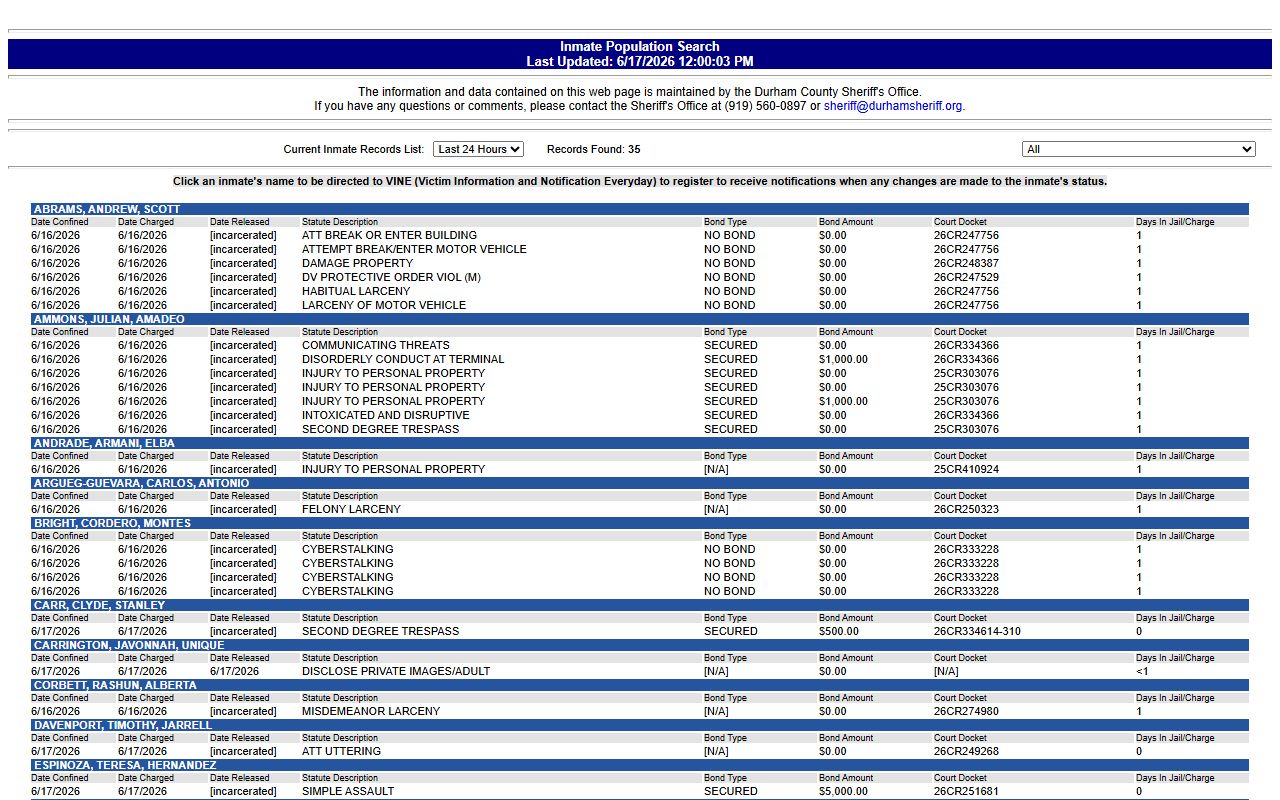 Durham County arrest records inmate population search charge fields